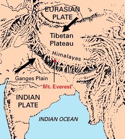 Himalayan Boundary