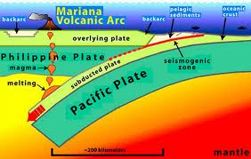 Philippine-Pacific Plates
